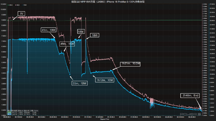 Full-charge power & voltage curve