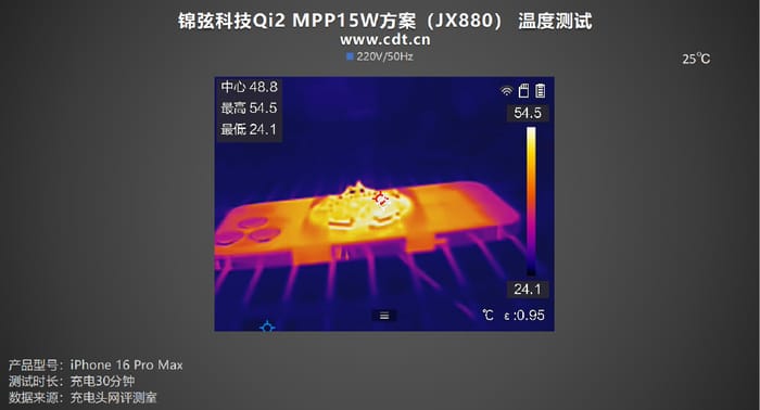 Thermal imaging — max 54.5°C
